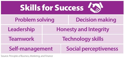 Build the Skills for Success
